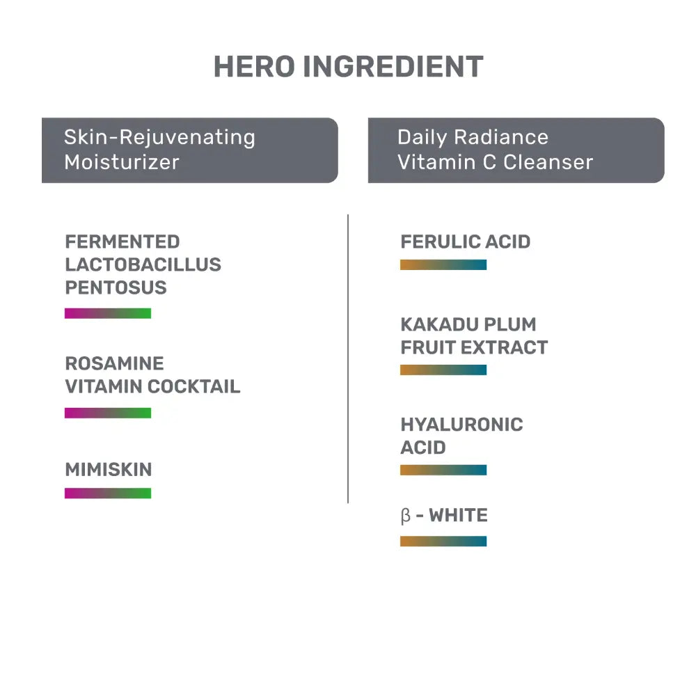 Ingredient Brightening Face Care Duo