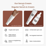 2% Kojic Acid Serum Cream for Dark Spots and Pigmentation - 30gm